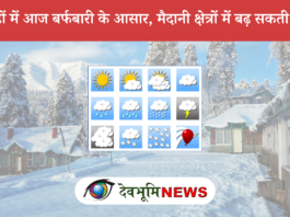 LATEST UTTARAKHAND WEATHER UPDATE