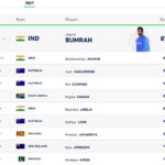 ICC RANKINGS