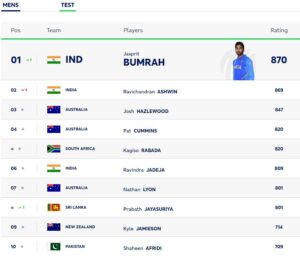 ICC RANKINGS