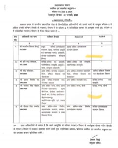 UTTARAKHAND IAS OFFICERS PROMOTION