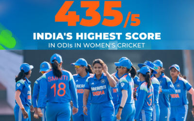 भारतीय महिला क्रिकेट टीम ने बनाया नया रिकॉर्ड, मेंस क्रिकेट टीम को छोड़ा पीछे INDIAN WOMEN CRICKET TEAM