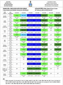 Latest Uttarakhand Weather