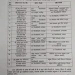 UTTARAKHAND PCS TRANSFERS