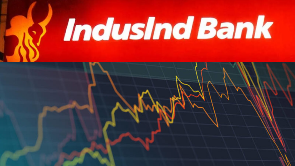 INDUSIND BANK SHARE