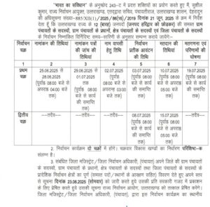 UTTARAKHAND PANCHAYAT ELECTION 2025