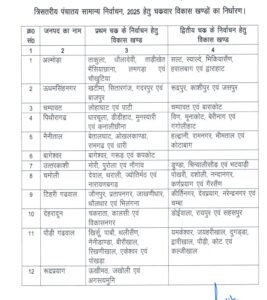 UTTARAKHAND PANCHAYAT ELECTION 2025