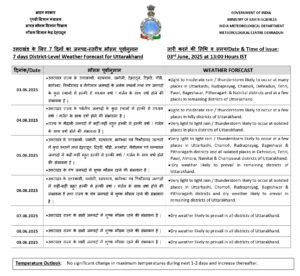 LATEST UTTARAKHAND WEATHER FORECAST
