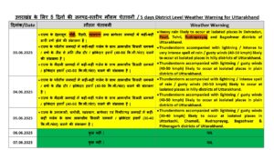 LATEST UTTARAKHAND WEATHER FORECAST