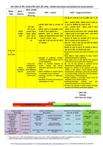 UTTARAKHAND WEATHER FORECAST
