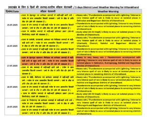 UTTARAKHAND RAIN ALERT