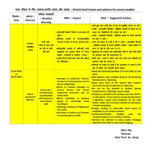 UTTARAKHAND MONSOON 2025