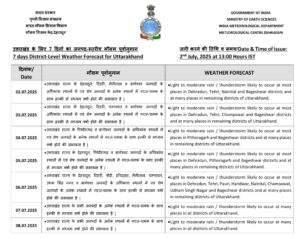 UTTARAKHAND MONSOON 2025