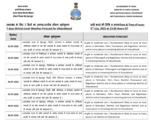 UTTARAKHAND RAIN ALERT