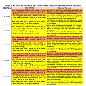 UTTARAKHAND RAIN ALERT