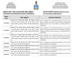 Uttarakhand rain alert