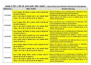 Uttarakhand rain alert