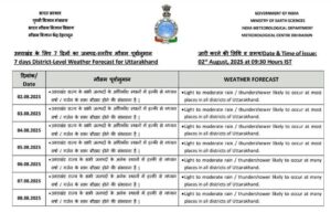 HEAVY RAIN IN UTTARAKHAND