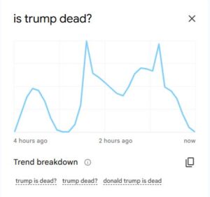 Trump is Dead