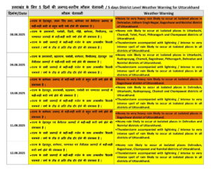 UTTARAKHAND WEATHER FORECAST