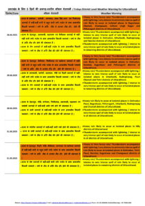 UTTARAKHAND HEAVY RAIN FORECAST