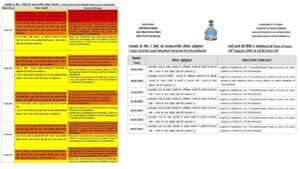 UTTARAKHAND HEAVY RAIN FORECAST