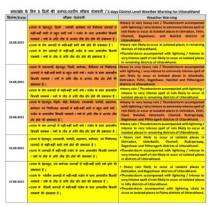 UTTARAKHAND HEAVY RAIN ALERT