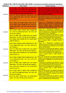 UTTARAKHAND HEAVY RAINFALL