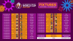 WOMEN’S CRICKET WORLD CUP 2025