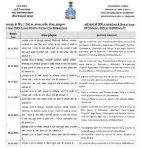 UTTARAKHAND WEATHER UPDATE