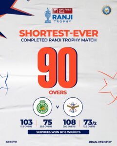 RANJI TROPHY 2025