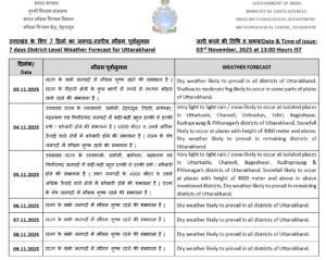 UTTARAKHAND WEATHER UPDATE