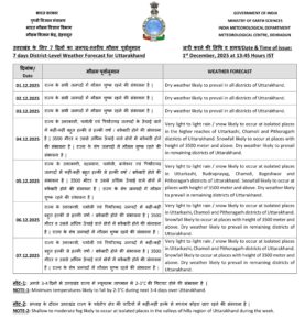 UTTARAKHAND WEATHER UPDATE