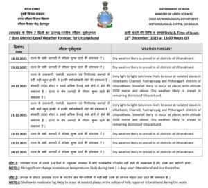 UTTARAKHAND COLD WEATHER