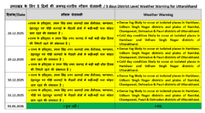 UTTARAKHAND WEATHER UPDATE