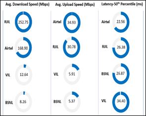 TRAI DRIVE TEST REPORT