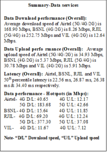 TRAI DRIVE TEST REPORT