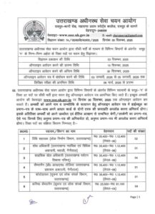 UKSSSC RECRUITMENT 2025