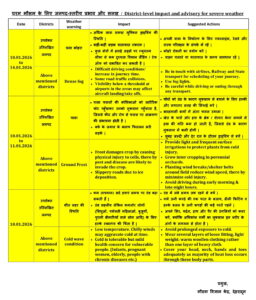 UTTARAKHAND WEATHER FORECAST