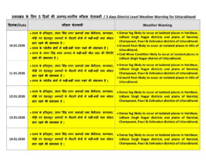 UTTARAKHAND WEATHER FORECAST