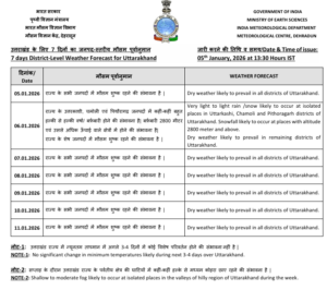 UTTARAKHAND WEATHER FORECAST