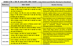 UTTARAKHAND WEATHER FORECAST