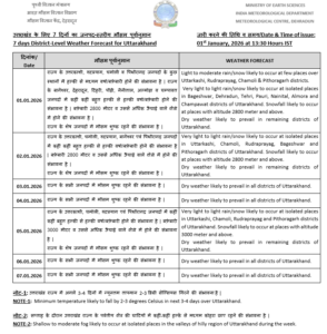 UTTARAKHAND SNOWFALL 2026