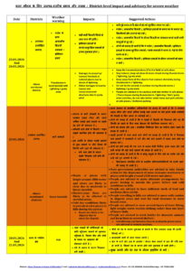 UTTARAKHAND WEATHER FORECAST