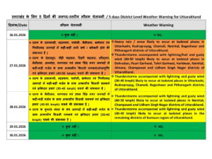 LATEST UTTARAKHAND WEATHER