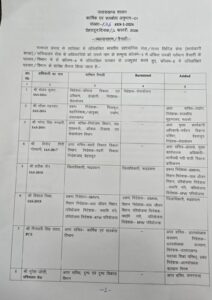 UTTARAKHAND IAS PCS TRANSFER