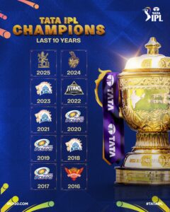 IPL 2026