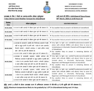 UTTARAKHAND WEATHER