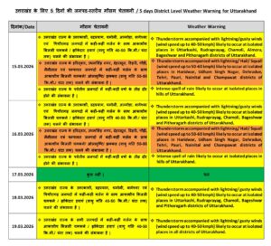 UTTARAKHAND WEATHER UPDATE