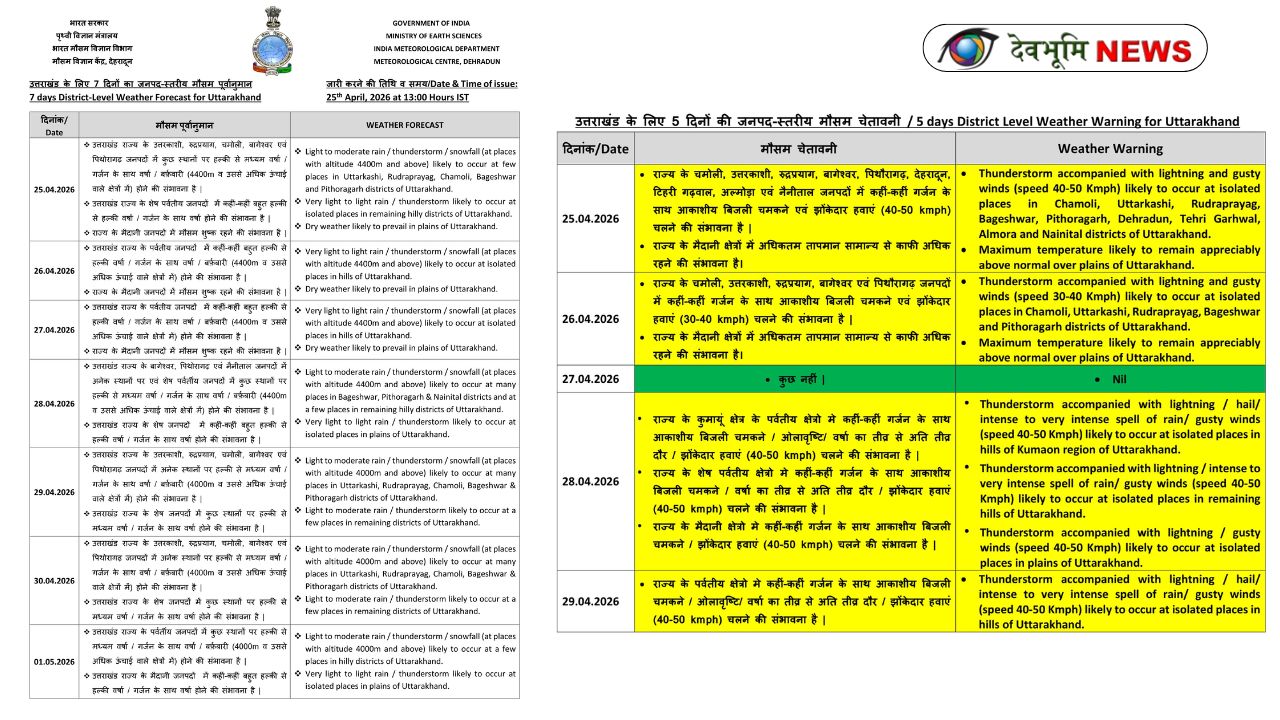 UTTARAKHAND WEATHER ALERT