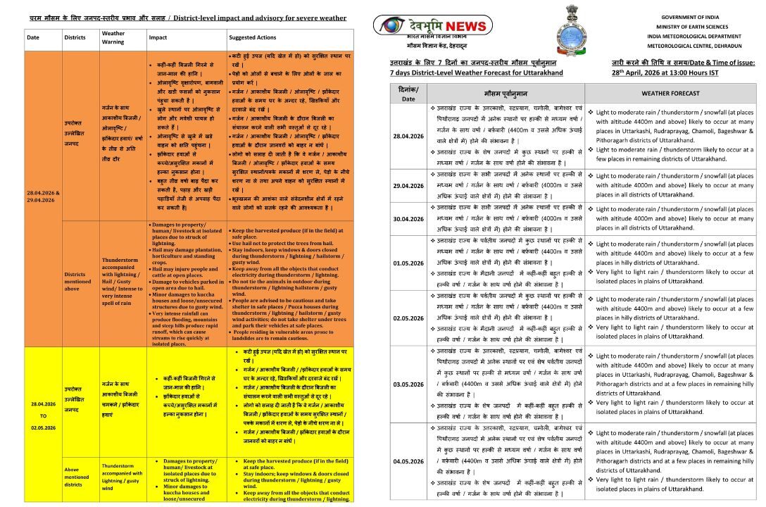 UTTARAKHAND WEATHER ALERT